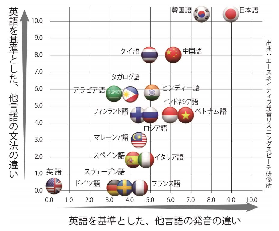 英会話には中学文法だけでいい！その理由と効果的な学習法3選を徹底解説！ | まなえいご